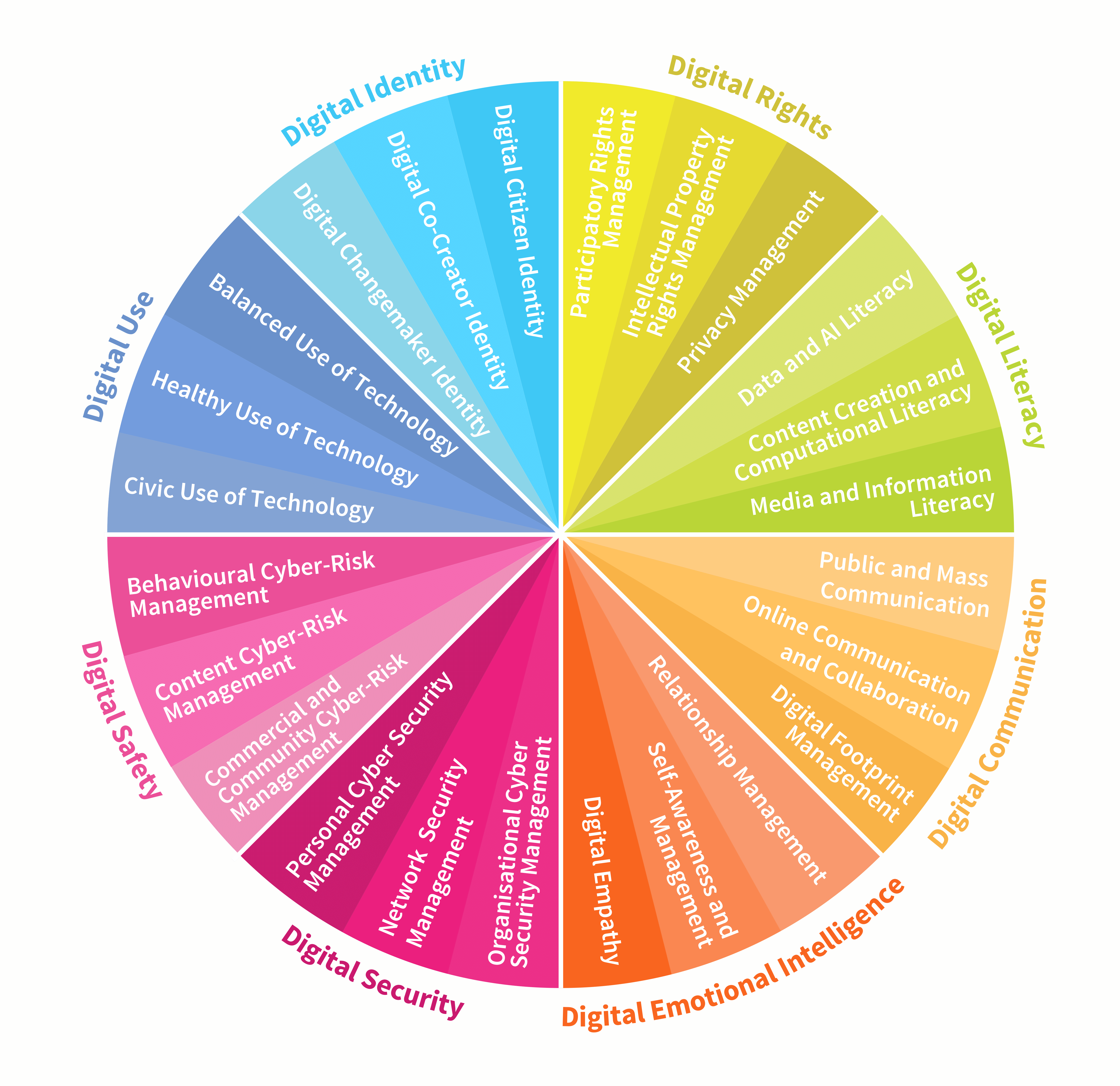 What is Digital Literacy? - Digital Literacy Skills - Twinkl