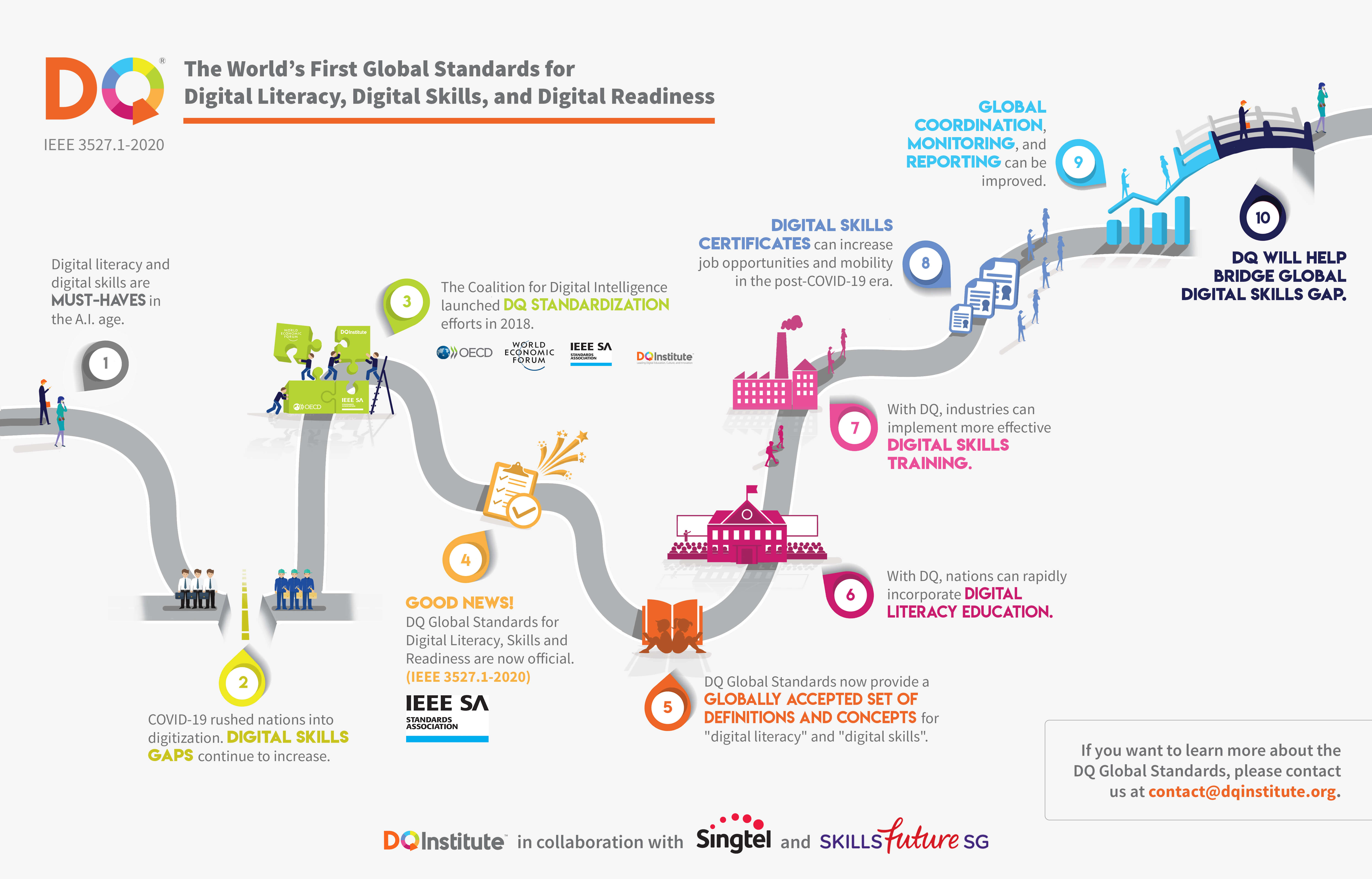 DQ Global Standards bridging