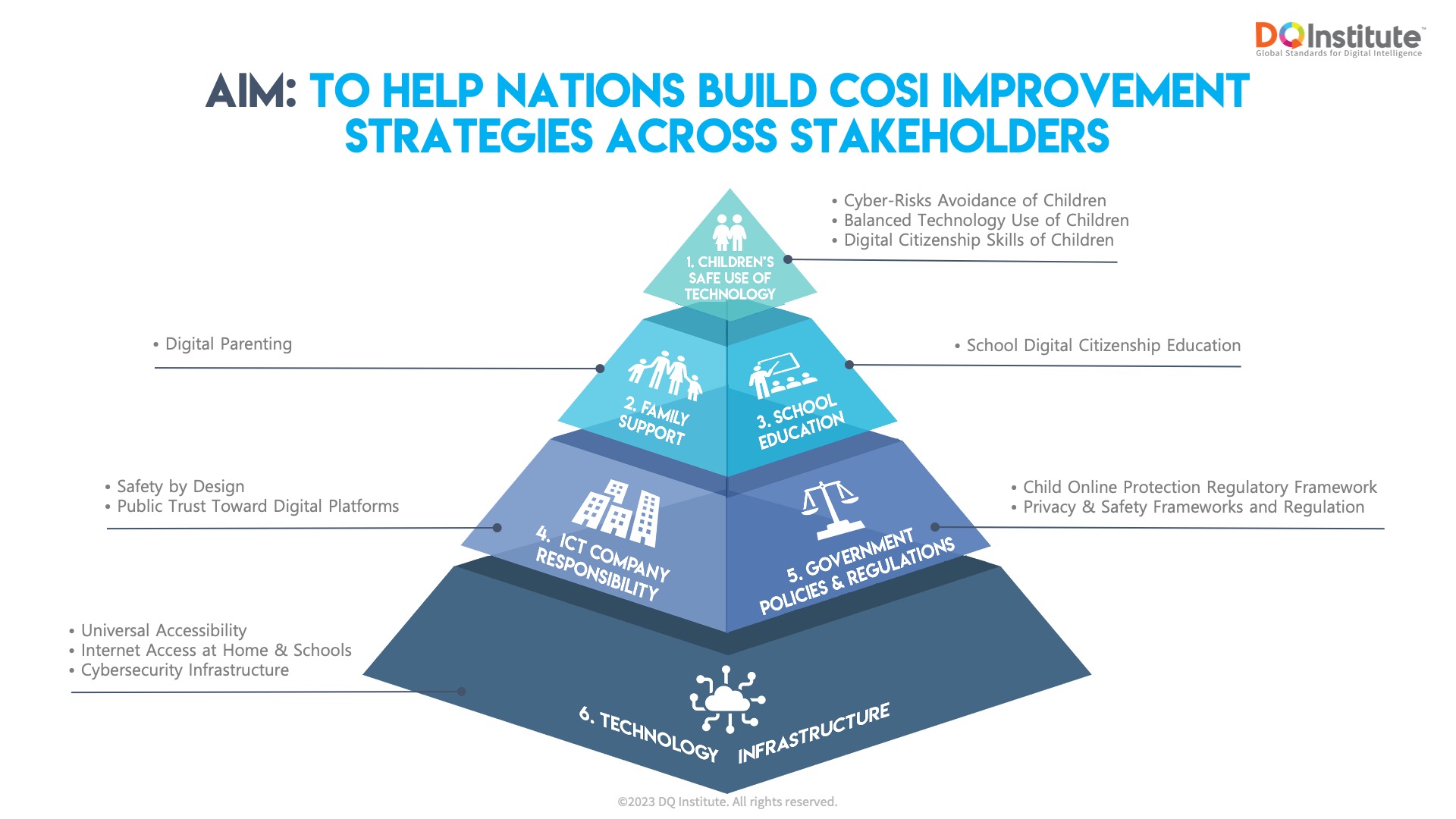 COSI-framework