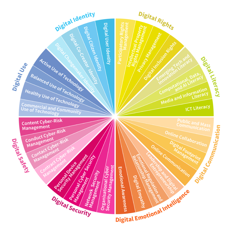 Creating a Digital Badge Taxonomy to Foster Shared Meaning